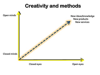 Creativity and methods
Open	
  minds	
                             New	
  ideas/knowledge	
  
                                            	
  	
  	
  	
  	
  New	
  products	
  
                                            	
  	
  	
  	
  	
  	
  	
  	
  	
  New	
  services	
  




Closed	
  minds	
  



                       Closed	
  eyes	
        Open	
  eyes	
  
 