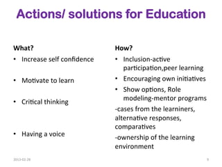 Actions/ solutions for Education

What?	
                                How?	
  
•  Increase	
  self	
  conﬁdence	
     •  Inclusion-­‐ac1ve	
  
                                            par1cipa1on,peer	
  learning	
  
•  Mo1vate	
  to	
  learn	
            •  Encouraging	
  own	
  ini1a1ves	
  
                                       •  Show	
  op1ons,	
  Role	
  
•  Cri1cal	
  thinking	
                    modeling-­‐mentor	
  programs	
  
                                       -­‐cases	
  from	
  the	
  learniners,	
  
                                       alterna1ve	
  responses,	
  
                                       compara1ves	
  
•  Having	
  a	
  voice	
              -­‐ownership	
  of	
  the	
  learning	
  
                                       environment	
  
2013-­‐02-­‐28	
                                                                9	
  
 
