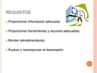 REQUISITOS
 Proporcionar información adecuada.
 Proporcionar herramientas y recursos adecuados.
 Brindar retroalimentación.
 Evaluar y recompensar el desempeño.
 