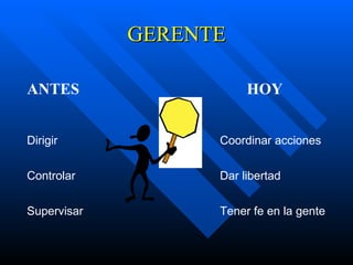 GERENTE ANTES    HOY   Dirigir    Coordinar acciones Controlar   Dar libertad Supervisar   Tener fe en la gente 