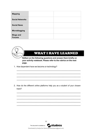 11
WHAT I HAVE LEARNED
Mapping
Social Networks
Social News
Microblogging
Blogs and
Forums
Reflect on the following questions and answer them briefly on
your activity notebook. Please refer to the rubrics on the next
page.
1. How dependent have we become on technology?
2. How do the different online platforms help you as a student of your chosen
track?
Downloaded by Karlyle Ann Quirol (quirolkarlyleann@gmail.com)
lOMoARcPSD|38968612
 