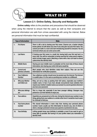19
Online safety refers to the practices and precautions that should be observed
when using the internet to ensure that the users as well as their computers and
personal information are safe from crimes associated with using the internet. Below
are personal information that must be kept confidential.
Lesson 2.1: Online Safety, Security and Netiquette
WHAT IS IT
Downloaded by Karlyle Ann Quirol (quirolkarlyleann@gmail.com)
lOMoARcPSD|38968612
 