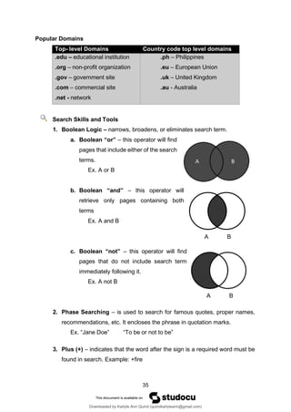 35
Popular Domains
Top- level Domains Country code top level domains
.edu – educational institution
.org – non-profit organization
.gov – government site
.com – commercial site
.net - network
.ph – Philippines
.eu – European Union
.uk – United Kingdom
.au - Australia
Search Skills and Tools
1. Boolean Logic – narrows, broadens, or eliminates search term.
a. Boolean “or” – this operator will find
pages that include either of the search
terms.
Ex. A or B
b. Boolean “and” – this operator will
retrieve only pages containing both
terms
Ex. A and B
A B
c. Boolean “not” – this operator will find
pages that do not include search term
immediately following it.
Ex. A not B
A B
2. Phase Searching – is used to search for famous quotes, proper names,
recommendations, etc. It encloses the phrase in quotation marks.
Ex. “Jane Doe” “To be or not to be”
3. Plus (+) – indicates that the word after the sign is a required word must be
found in search. Example: +fire
Downloaded by Karlyle Ann Quirol (quirolkarlyleann@gmail.com)
lOMoARcPSD|38968612
 