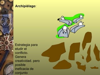 Archipiélago : Estrategia para eludir el conflicto. Genera creatividad. pero posible ineficacia de conjunto 