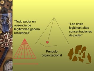 “ Todo poder en ausencia de legitimidad genera resistencia” “ Las crisis legitiman altas concentraciones de poder” Péndulo organizacional 