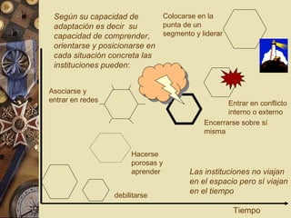 Tiempo Las instituciones no viajan en el espacio pero sí viajan en el tiempo   Según su capacidad de adaptación es decir  su capacidad de comprender, orientarse y posicionarse en cada situación concreta las instituciones pueden :  debilitarse Hacerse porosas y aprender Colocarse en la punta de un segmento y liderar Encerrarse sobre sí misma Entrar en conflicto interno o externo Asociarse y entrar en redes 