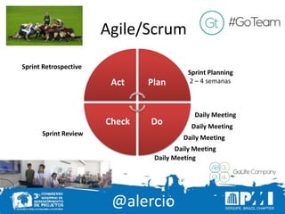 @alercio
Agile/Scrum
Act Plan
DoCheck
Sprint Planning
2 – 4 semanas
Daily Meeting
Sprint Review
Sprint Retrospective
Daily Meeting
Daily Meeting
Daily Meeting
Daily Meeting
 