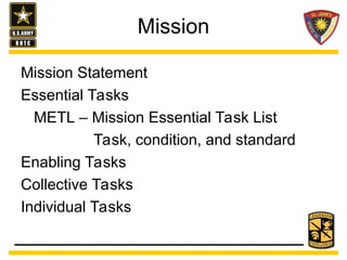 Delegation for Empowerment Power Point.ppt