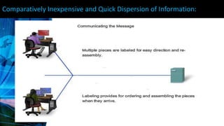 Comparatively Inexpensive and Quick Dispersion of Information:
 