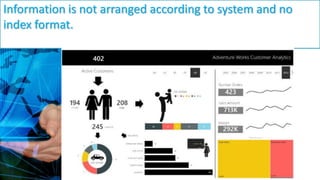 Information is not arranged according to system and no
index format.
 