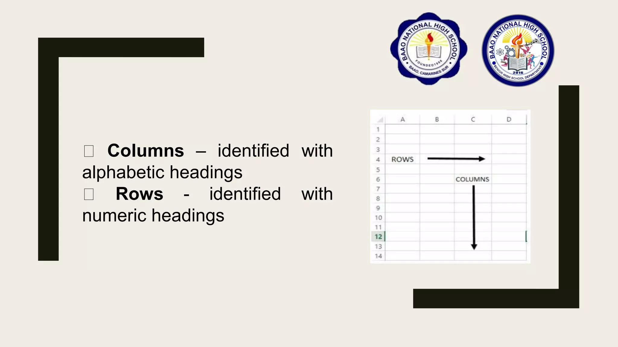 Columns – identified with
alphabetic headings
Rows - identified with
numeric headings
 