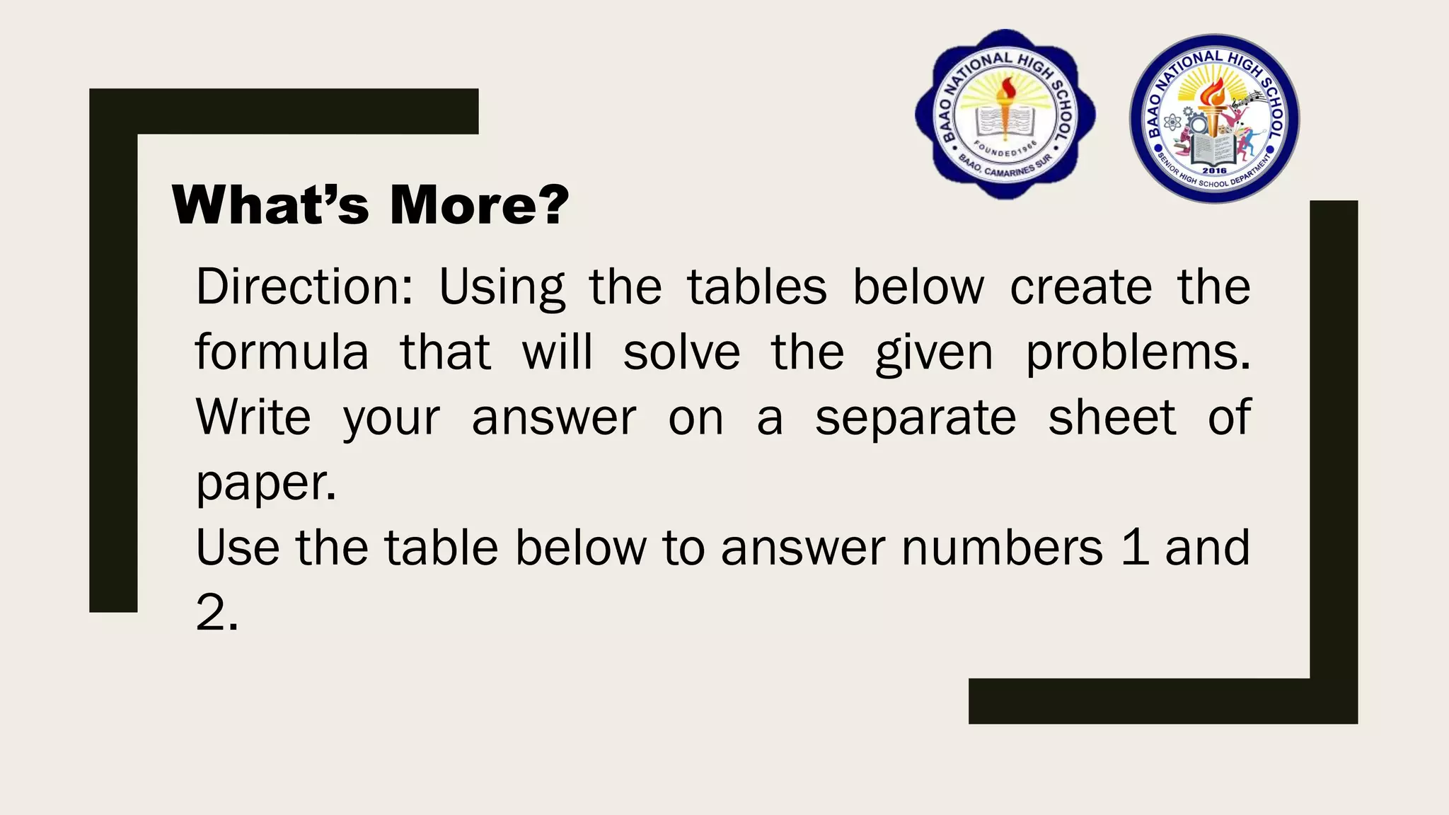 What’s More?
Direction: Using the tables below create the
formula that will solve the given problems.
Write your answer on a separate sheet of
paper.
Use the table below to answer numbers 1 and
2.
 