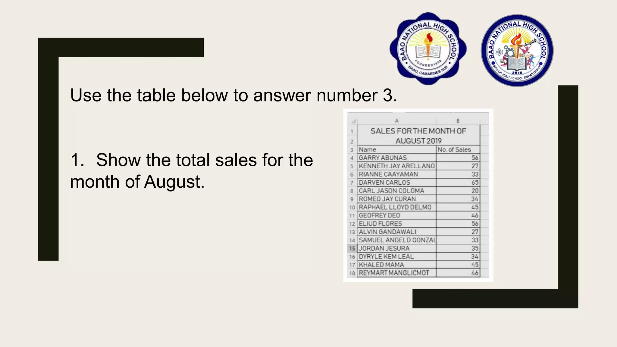 Use the table below to answer number 3.
1. Show the total sales for the
month of August.
 
