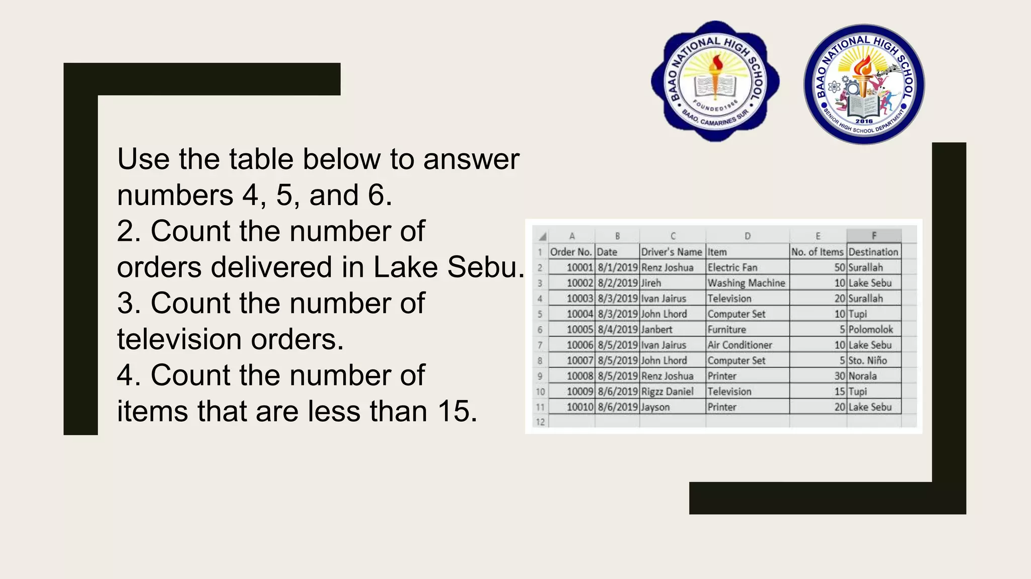 Use the table below to answer
numbers 4, 5, and 6.
2. Count the number of
orders delivered in Lake Sebu.
3. Count the number of
television orders.
4. Count the number of
items that are less than 15.
 