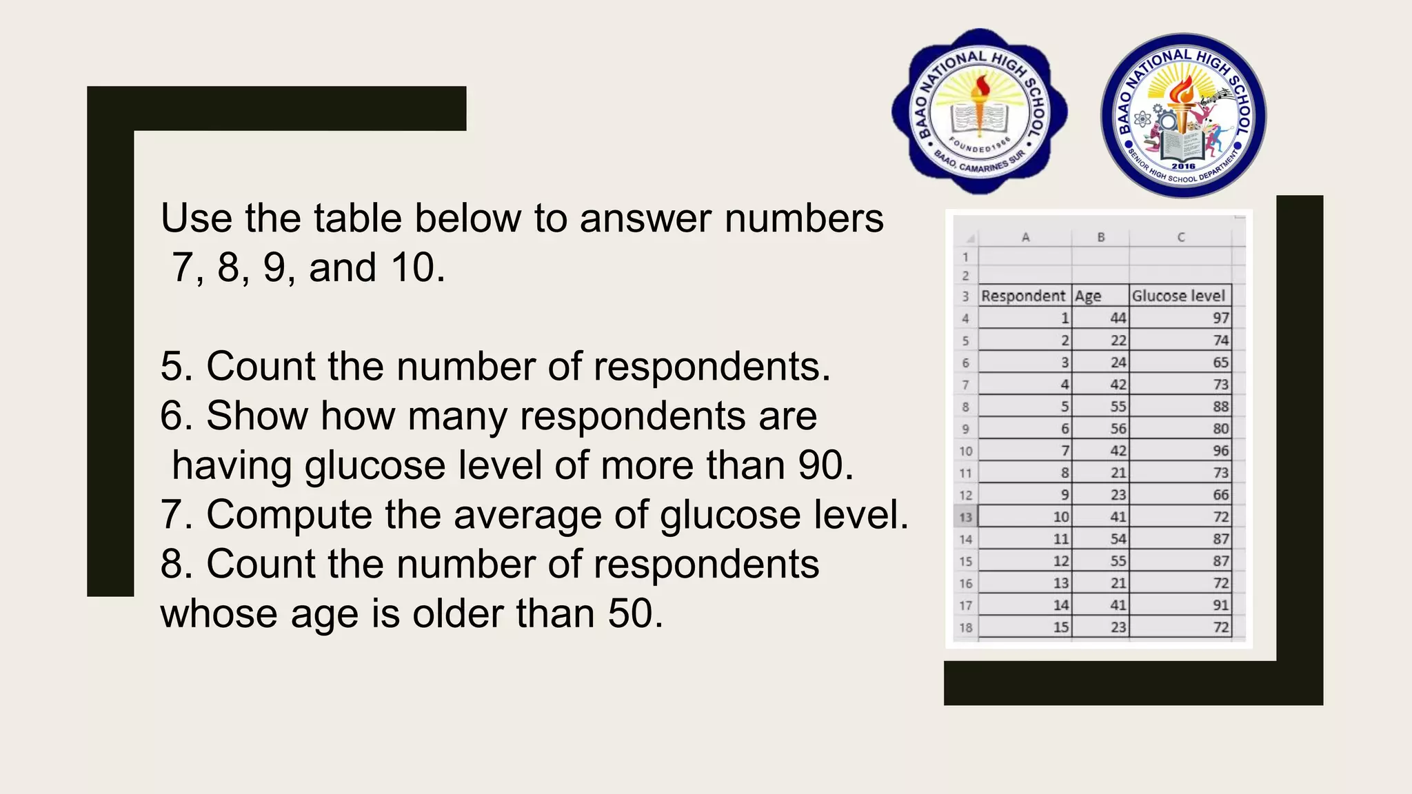 Use the table below to answer numbers
7, 8, 9, and 10.
5. Count the number of respondents.
6. Show how many respondents are
having glucose level of more than 90.
7. Compute the average of glucose level.
8. Count the number of respondents
whose age is older than 50.
 