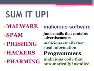 SUM IT UP!
•MALWARE
•SPAM
•PHISHING
•HACKERS
•PHARMING
malicious software
junk emails that contains
advertisements
malicious emails that
steal information
Programmers
malicious code that
automatically installed
 