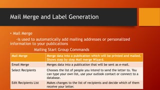 Mail Merge and Label Generation
• Mail Merge
-is used to automatically add mailing addresses or personalized
information to your publications
Mailing Start Group Commands
Mail Merge Merge data into a publication which will be printed and mailed.
Shows step by step Mail merge Wizard.
Email Merge Merges data into a publication that will be sent as e-mail.
Select Recipients Chooses the list of people you intend to send the letter to. You
can type your own list, use your outlook contact or connect to a
database.
Edit Recipients List Makes changes to the list of recipients and decide which of them
receive your letter.
 