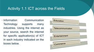Activity 1.1 ICT across the Fields
• Information Communication
Technology supports many
industries. Using the internet as
your source, search the internet
for specific application(s) of ICT
in each industry indicated on the
boxes below.
 