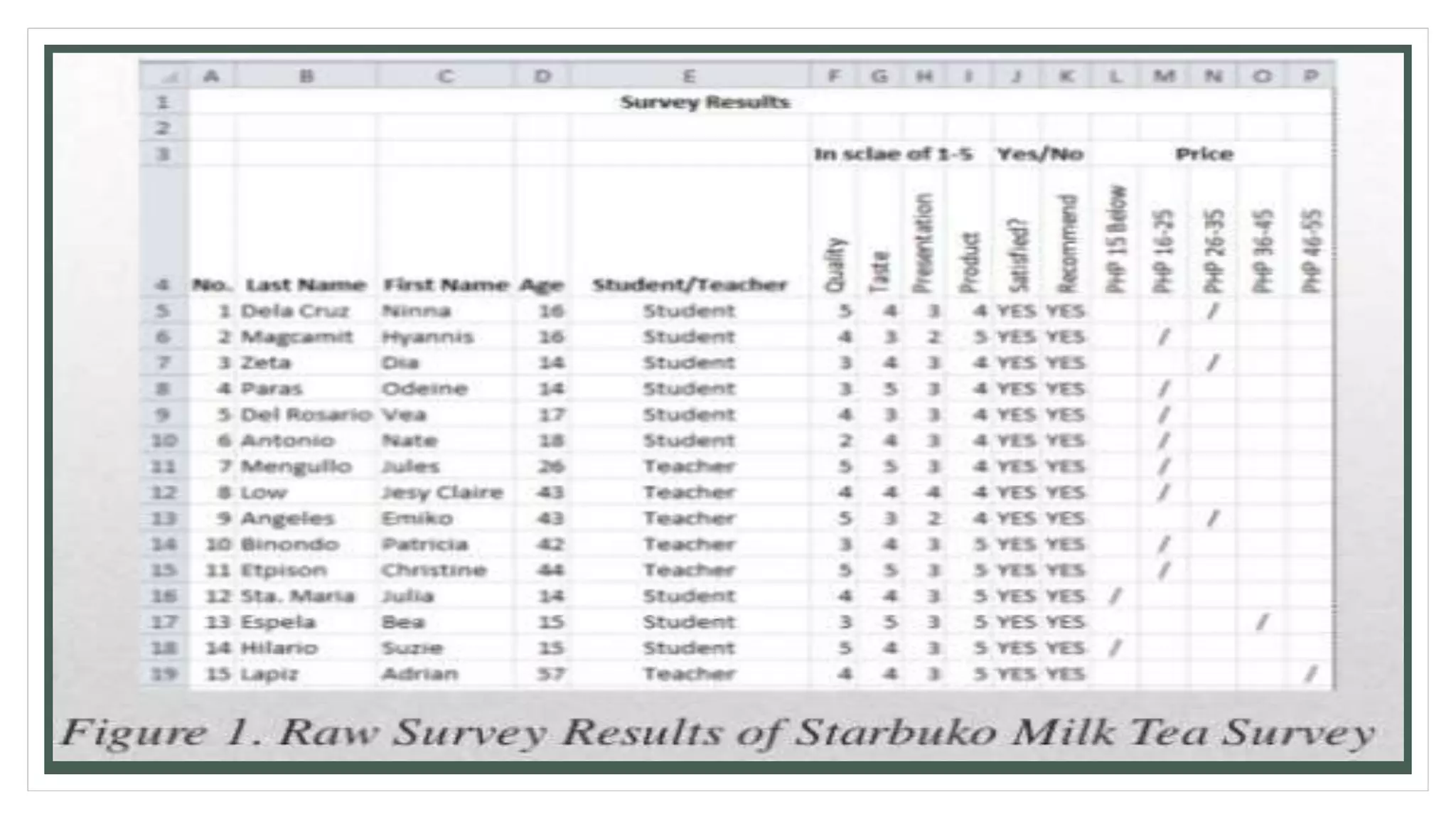 Empowerment Technology Lesson 4