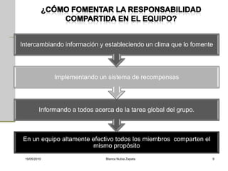 Intercambiando información y estableciendo un clima que lo fomente




              Implementando un sistema de recompensas




         Informando a todos acerca de la tarea global del grupo.



En un equipo altamente efectivo todos los miembros comparten el
                       mismo propósito
 19/05/2010                     Blanca Nubia Zapata                9
 