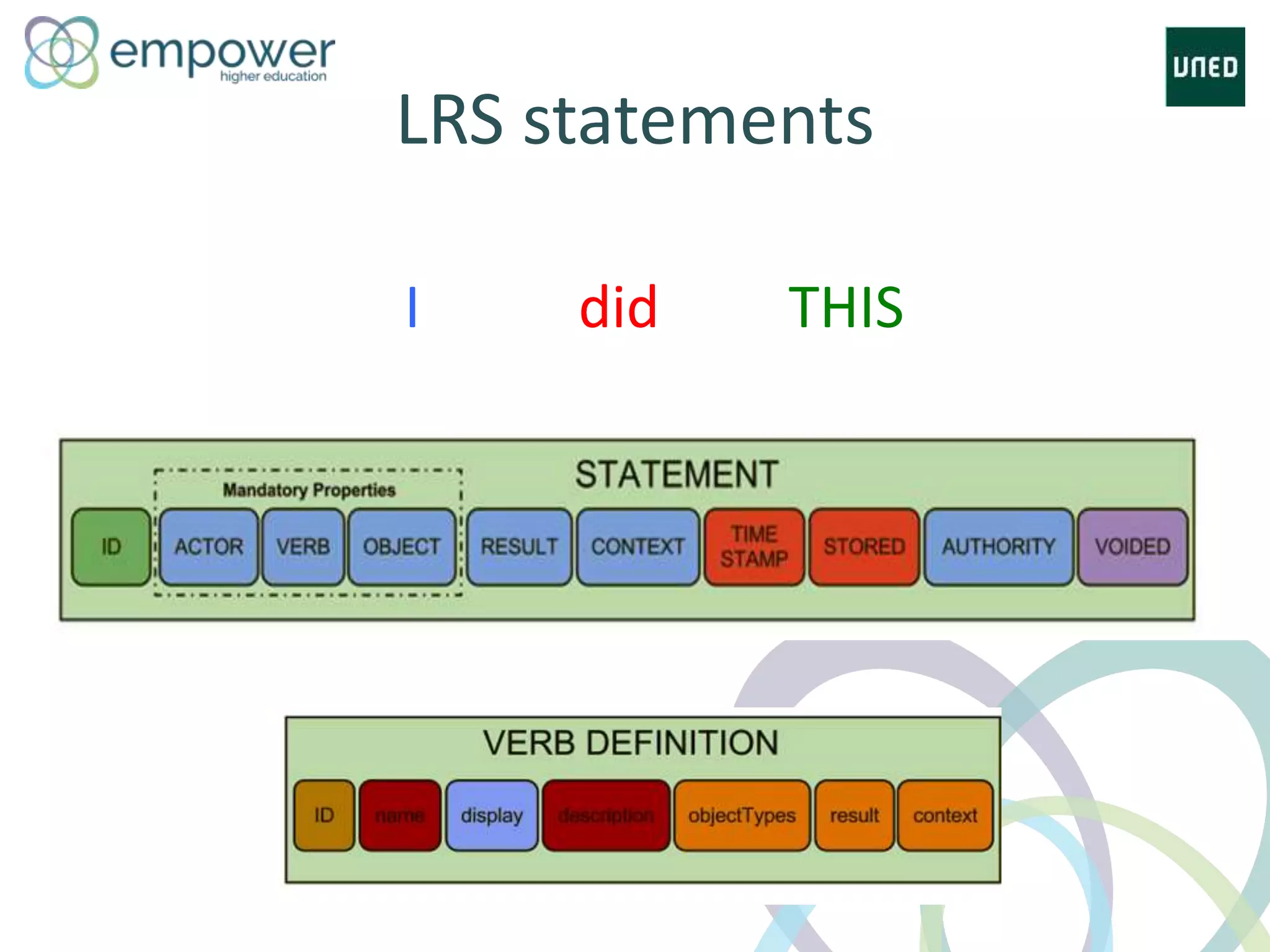 LRS statements
I did THIS
 
