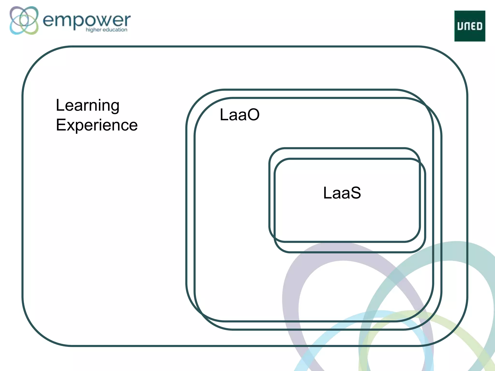 LaaS
LaaO
Learning
Experience
 