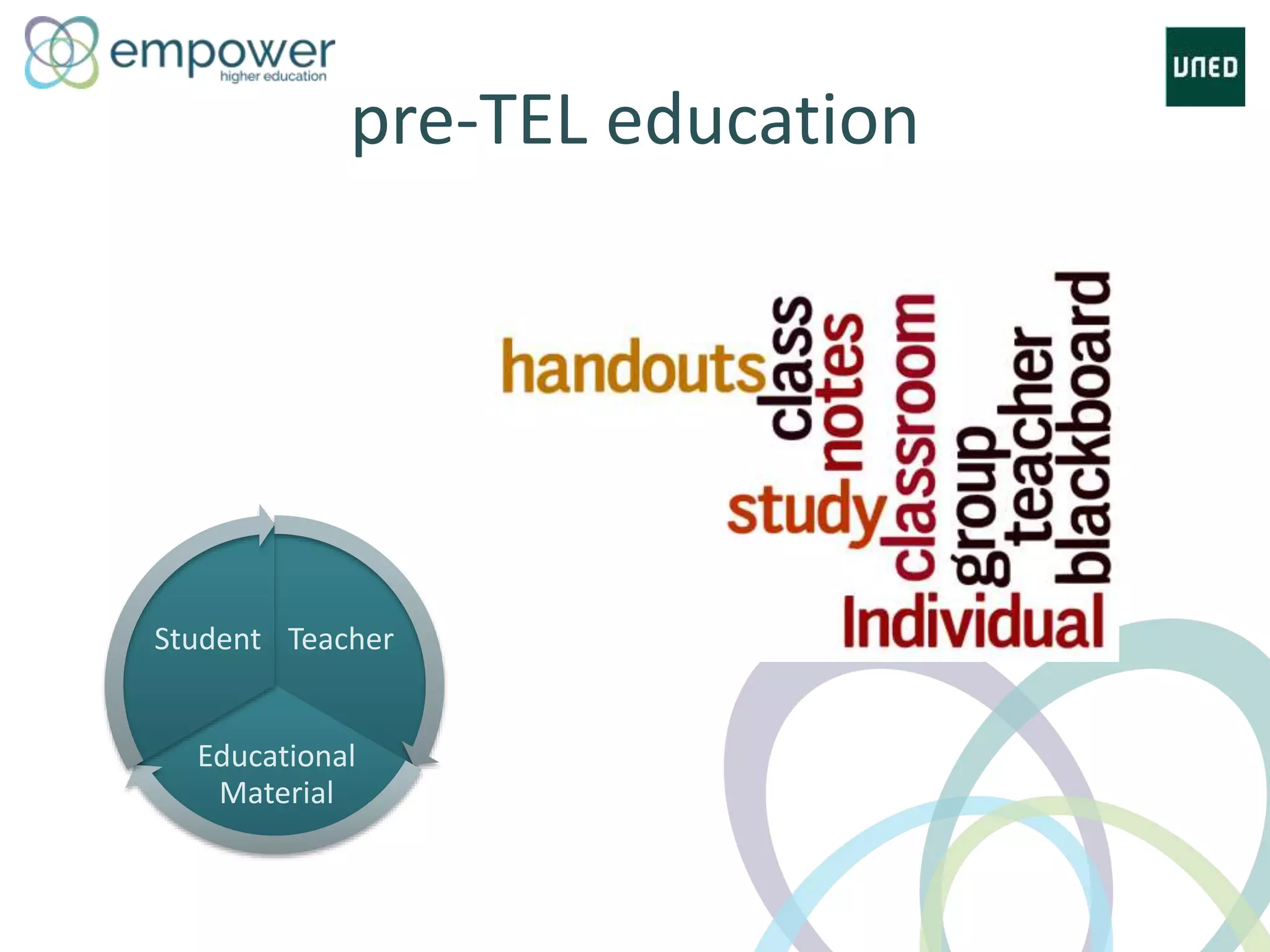 pre-TEL education
Teacher
Educational
Material
Student
 
