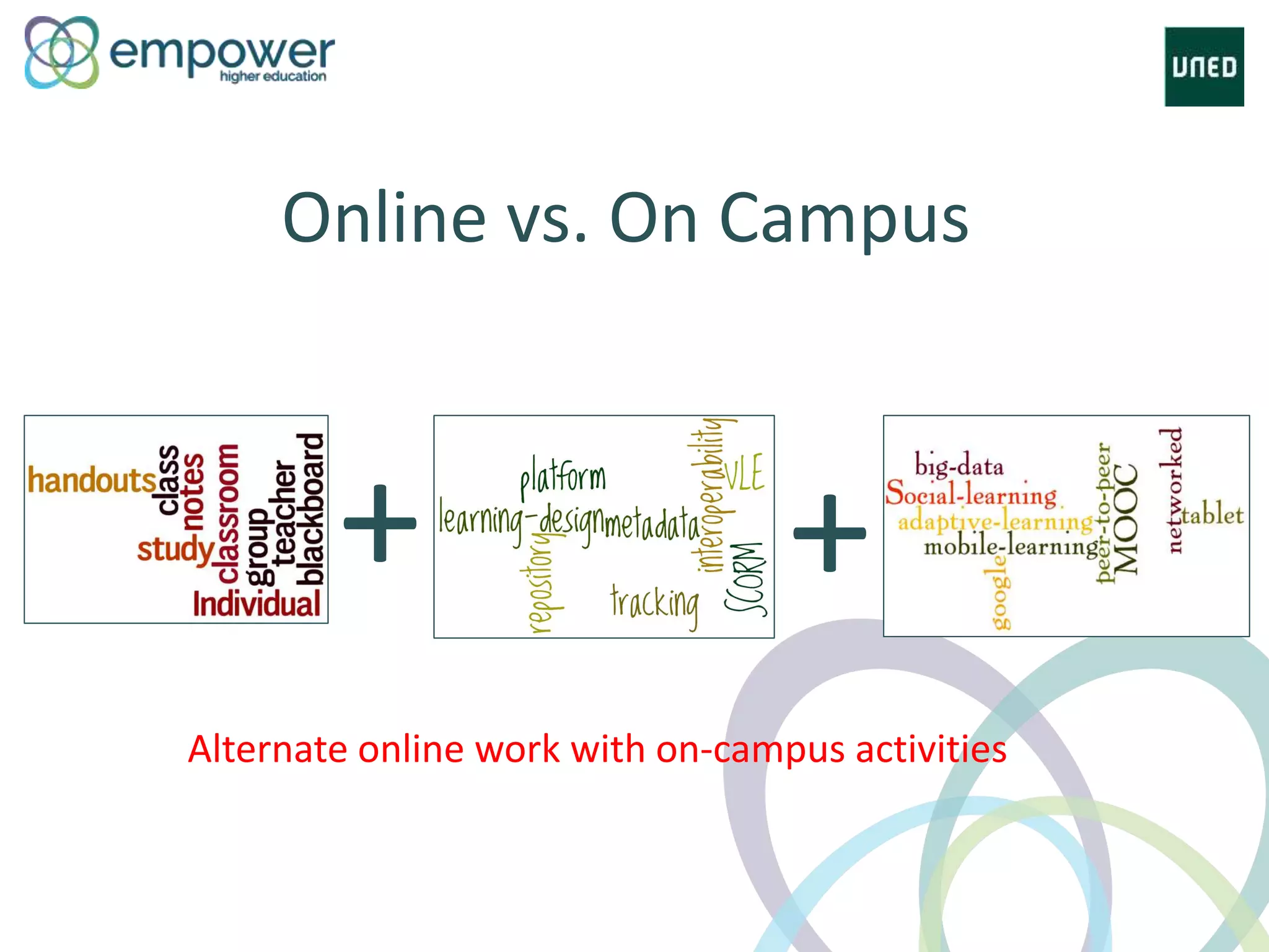 + +
Online vs. On Campus
Alternate online work with on-campus activities
 