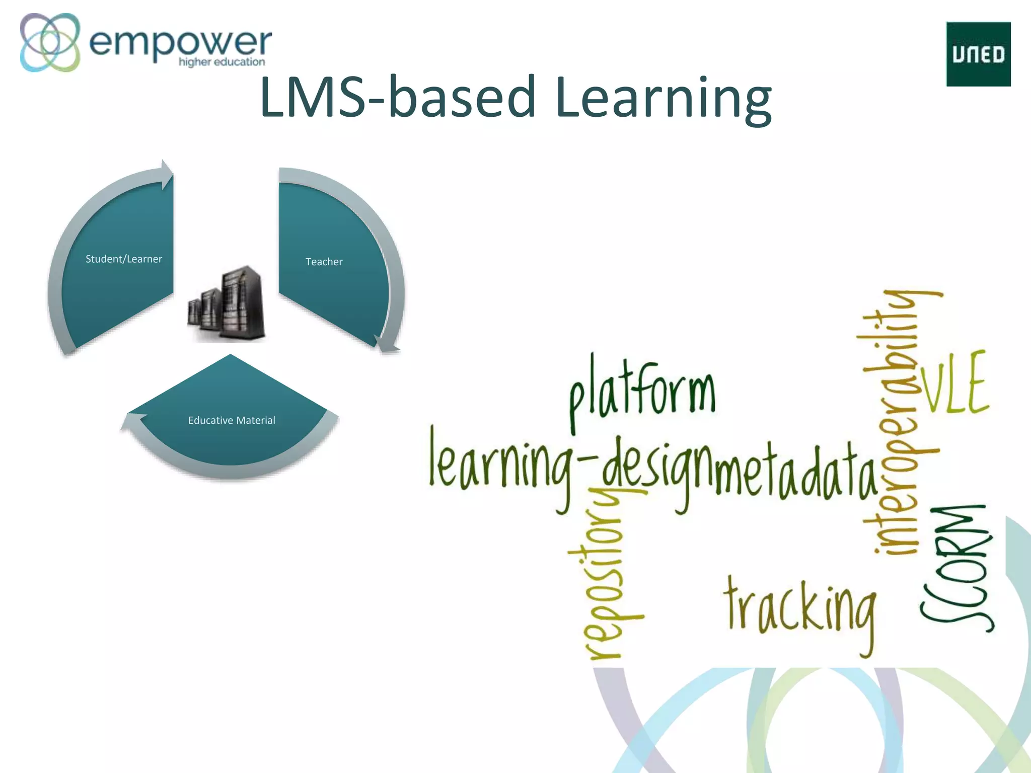 LMS-based Learning
Teacher
Educative Material
Student/Learner
 