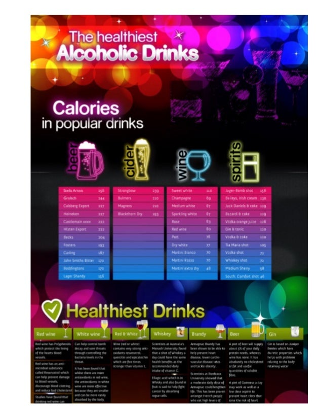 Infographic of the Healthiest Alcoholic Drinks
