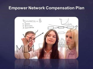 Empower Network Presentation
