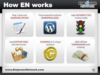 4
Plug ‘n play viral
BLOGGING SYSTEM
Fully hosted & functional
WORDPRESS BLOG
High AUTHORITY SITE
to drive traffic
Lead CAPTURE PAGE
and sales funnel
LICENSING to 3 unique
products
100% affiliate
COMMISSIONS paid
instantly
www.EmpowerNetwork.com
 