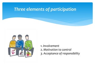 Three elements of participation
1. Involvement
2. Motivation to control
3. Acceptance of responsibility