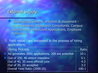 External Supply

    s External recruitment, selection & placement -
     Advertisements, Manpower Consultants, Campus
     Recruitment, Unsolicited Applications, Employee
     Referrals

 Yield ratios - are estimated in the process of hiring
 applications.
  Hiring Process                                      Ratio
s   Ad generates 2000 applications. 200 are potential    10:1
s   Out of 200, 40 attend interview                       5:1
    Out of 40, 30 were offered jobs                       4:3
    Out of 30, 20 accepted                                3:2
    Overall Yield Ratio (2000:20)                       100:1
 