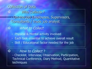 Collection of Data
·        Who Collects ?
  - On-the-job Employees, Supervisors,
  Consultants / trade job analyst
·        What to Collect
    - Physical & Mental activity involved
    - Each task essential to achieve overall result
    - Skill / Educational factor needed for the job

·        How to Collect ?
    - Checklist, Interview, Observation, Participation,
    Technical Conference, Diary Method, Quantitative
    techniques
 