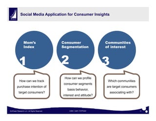Social Media Application for Consumer Insights




                 Mom’s                       Consumer                  ...