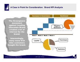 A Case in Point for Consideration: Brand KPI Analysis



                                             Increase in Awarenes...