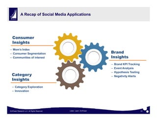 A Recap of Social Media Applications




  Consumer
  Insights
– Mom’s Index
– C
  Consumer SSegmentation
                ...
