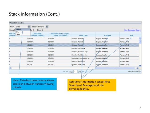 What Is Stack Rank? – How Stack Ranking Works in Your Performance ...