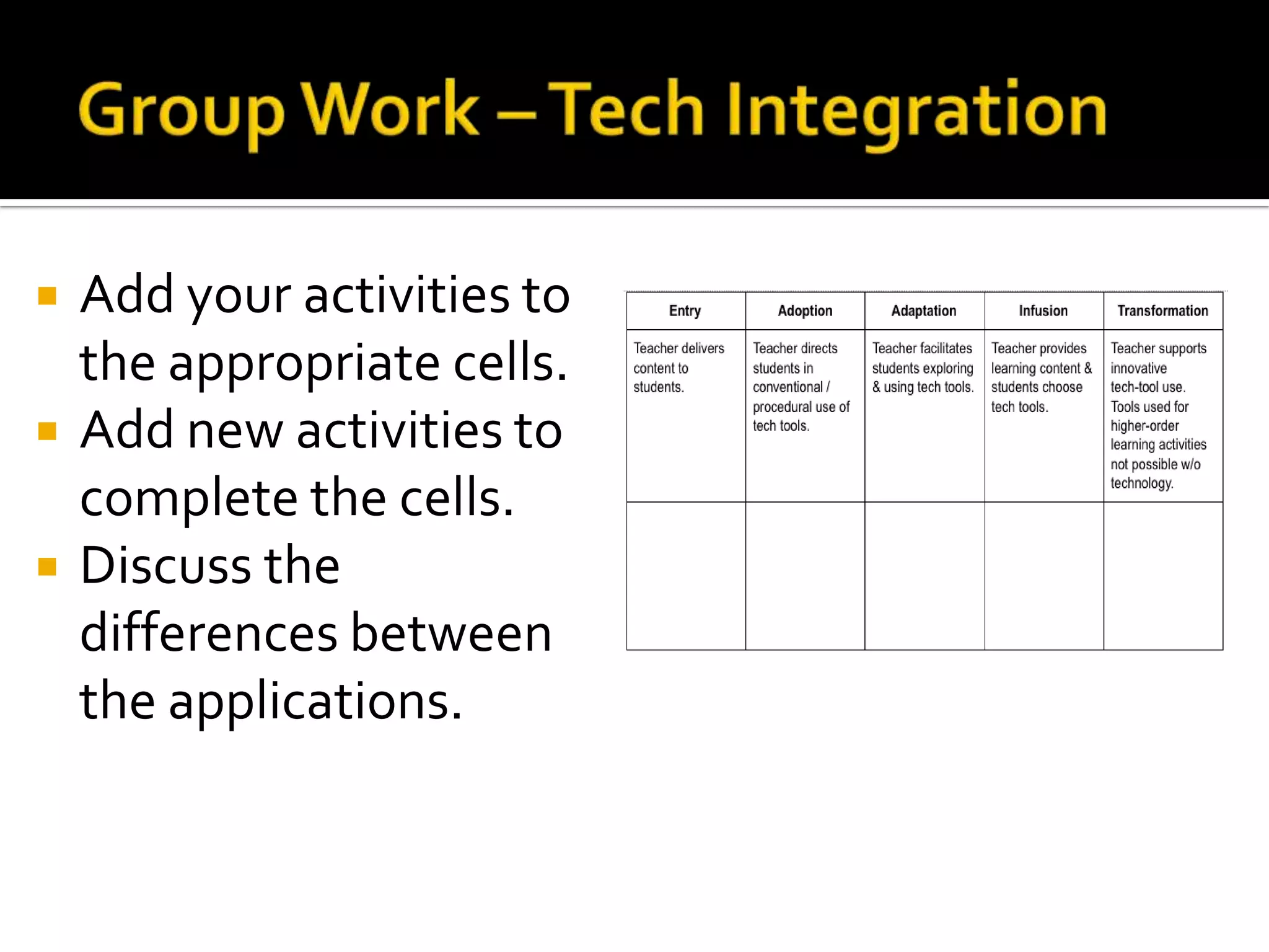    Add your activities to
    the appropriate cells.
   Add new activities to
    complete the cells.
   Discuss the
    differences between
    the applications.
 