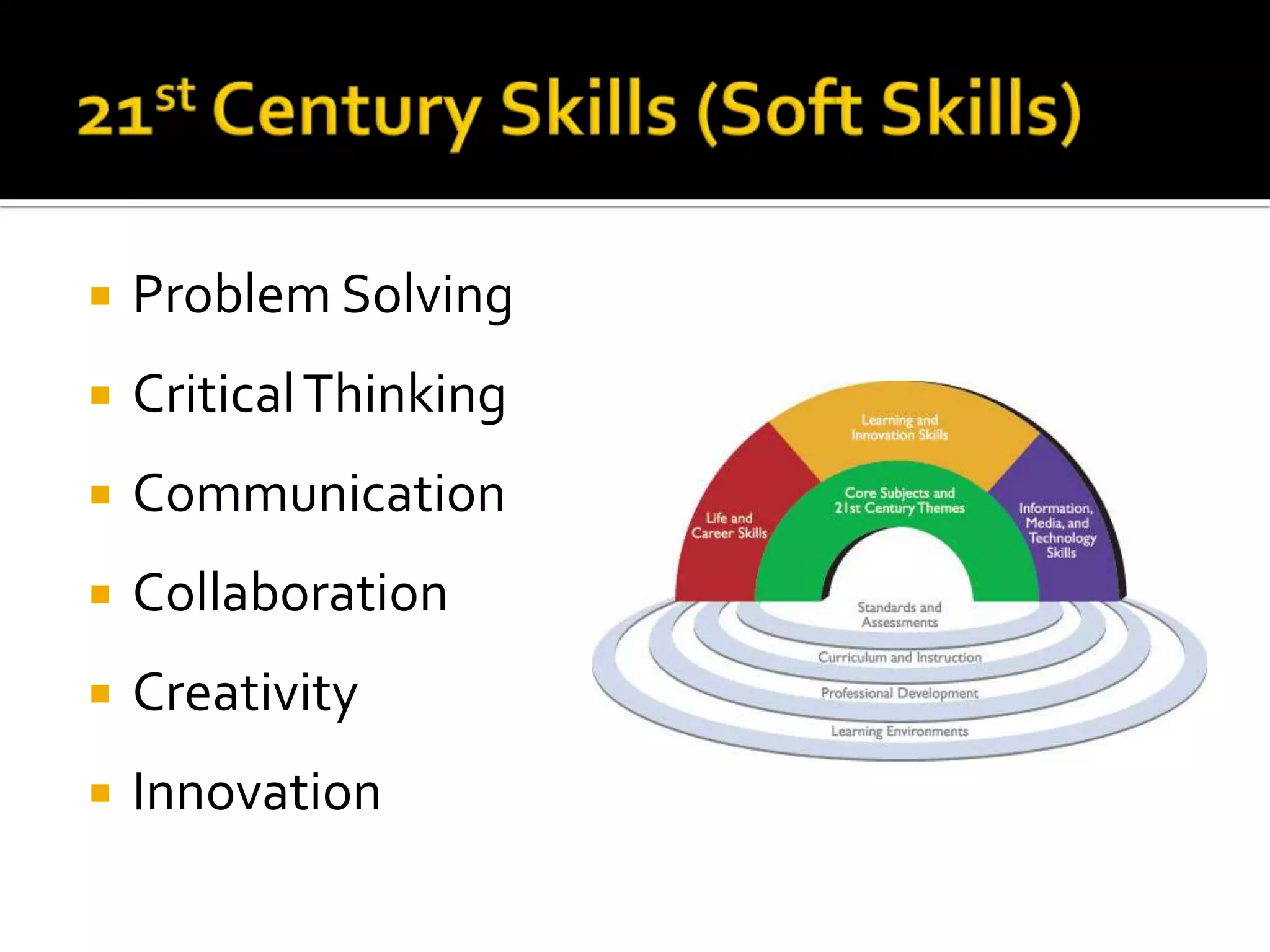    Problem Solving
   Critical Thinking
   Communication
   Collaboration
   Creativity
   Innovation
 