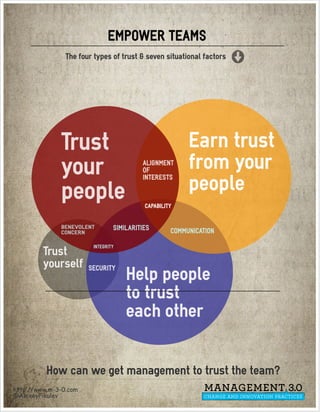 Empower teams: trust