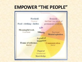EMPOWER “THE PEOPLE”
 