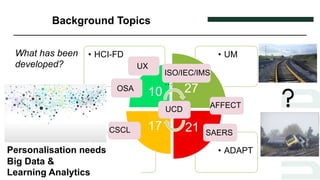 © UNED©Vicerrectorado de Digitalización e Innovación (UNED)
Background Topics
What has been
developed?
• ADAPT• DM
• UM• H...