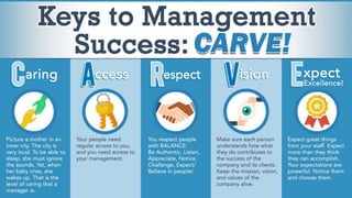 Caring
The fundamental way of being of a manager is caring.
• A manager cares about the results.
• A manager cares about t...