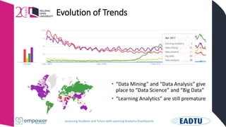 Assessing Students and Tutors with Learning Analytics Dashboards
Evolution of Trends
• “Data Mining” and “Data Analysis” give
place to “Data Science” and “Big Data”
• “Learning Analytics” are still premature
 