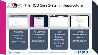 Assessing Students and Tutors with Learning Analytics Dashboards
The HOU Core System Infrastructure
Students
Information
System
(open.eap.gr)
The Learning
Management
System
(study.eap.gr)
The
Educational
Material
Repository
(apothesis.
eap.gr)
The web
teleconference
system
(centra.eap.gr)
 