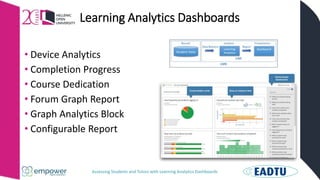 Assessing Students and Tutors with Learning Analytics Dashboards
Learning Analytics Dashboards
• Device Analytics
• Completion Progress
• Course Dedication
• Forum Graph Report
• Graph Analytics Block
• Configurable Report
 