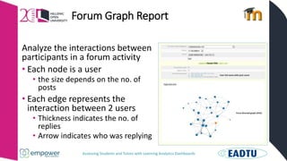 Assessing Students and Tutors with Learning Analytics Dashboards
Forum Graph Report
Analyze the interactions between
participants in a forum activity
• Each node is a user
• the size depends on the no. of
posts
• Each edge represents the
interaction between 2 users
• Thickness indicates the no. of
replies
• Arrow indicates who was replying
 