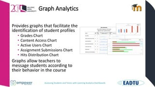 Assessing Students and Tutors with Learning Analytics Dashboards
Graph Analytics
Provides graphs that facilitate the
identification of student profiles
• Grades Chart
• Content Access Chart
• Active Users Chart
• Assignment Submissions Chart
• Hits Distribution Chart
Graphs allow teachers to
message students according to
their behavior in the course
 